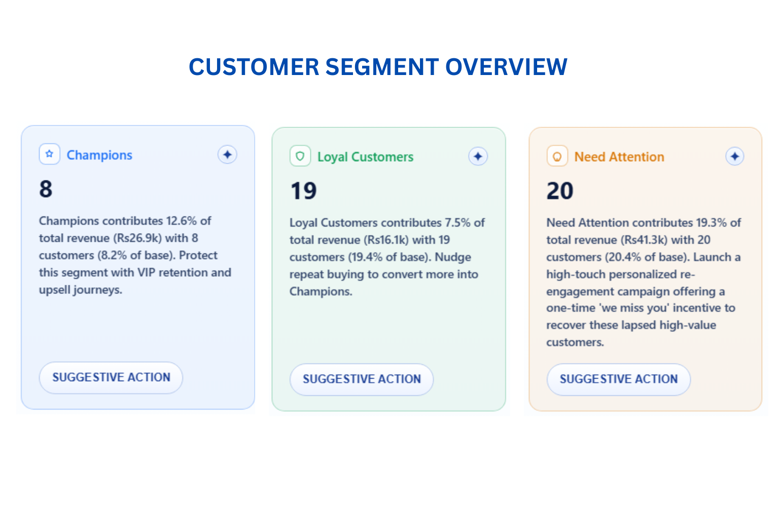 Customer Segmentation Dashboard